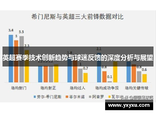 英超赛季技术创新趋势与球迷反馈的深度分析与展望